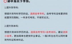 本科畢業怎么提升學歷(提升本科學歷有幾種方式)