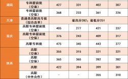 2024年廣東民航技術(shù)學(xué)院錄取分?jǐn)?shù)線