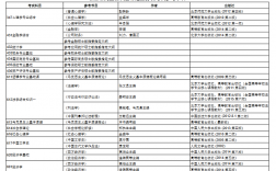 哪些財(cái)經(jīng)大學(xué)考研好考一些(對(duì)外經(jīng)貿(mào)大學(xué)考研難度)