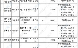 北大研究生學(xué)費(fèi)為什么那么貴(三年研究生需要花多少錢(qián))