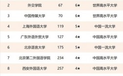 2024年四川外國語大學(xué)排名