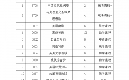 自考本科需要考什么科目