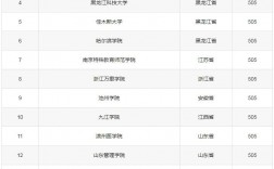 500分文科能上什么大學(xué)(文科480到500適合報的學(xué)校)
