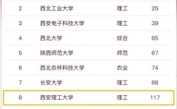 2024年西安理工大學排名