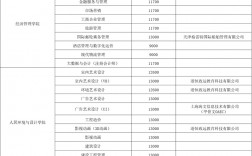 石家莊理工職業(yè)學(xué)院招生辦電話