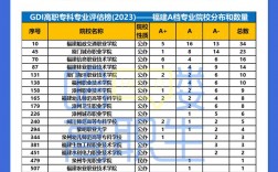 ?？瓶梢蕴顖髱讉€學校