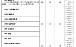 昆明醫(yī)科大學(xué)考研錄取分?jǐn)?shù)線2023(昆明醫(yī)科大學(xué)考研招生簡章官網(wǎng))