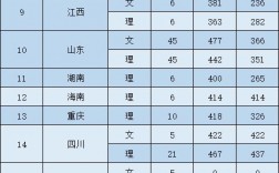 2024年黃河水利職業技術學院分數線
