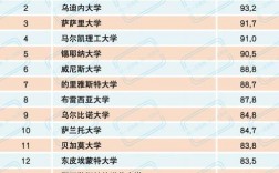 意大利藝術類大學排名