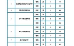 2024年重慶陸軍軍校錄取分?jǐn)?shù)線