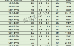 2024年安徽科技學院排名