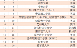 南洋理工大學(xué)世界排名