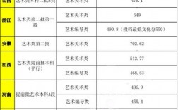 2024年武夷學(xué)院錄取分數(shù)線