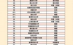 2025年都柏林三一學院qs世界排名多少（含近三年）