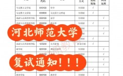 河北師范大學考研好考嗎？復試刷人厲害嗎？