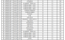 2024年黑龍江中醫藥大學錄取分數線