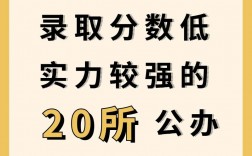 美術分數低的二本大學有哪些？如何選擇適合的學校？