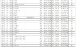 2024年四川師范大學分數線