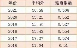 考研英語難度年份排行(考研)