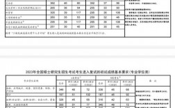 河北大學考研復試分數線2023(河北大學考研官網)