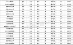 全國二本錄取分數線表(350分左右的公辦學校)
