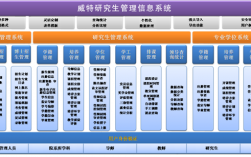 西交研究生信息管理系統(tǒng)