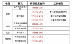 本科提前批錄取結果查詢方式是什么？