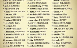 冷門(mén)又驚艷的英文單詞