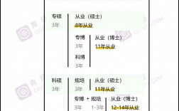 學(xué)醫(yī)需要讀幾年才能畢業(yè)