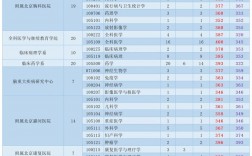 首都醫科大學考研好考嗎？復試刷人厲害嗎？
