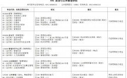 蘇州大學研究生招生專業目錄是什么？如何準備？