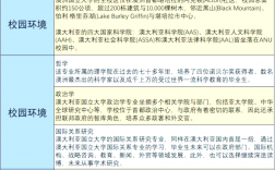 澳大利亞國立大學(ANU)相當于國內什么檔次？什么水平？