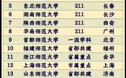 全國師大排名(六個最好的師范大學)