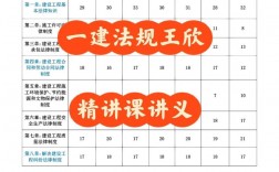 一建法規(guī)哪個老師講的好