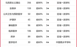 2024年浙江中醫(yī)藥大學(xué)排名