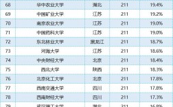 南京財經大學保研率