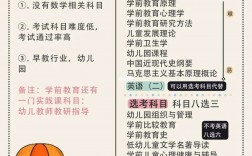 如何報考幼師自考(成人自考幼師資格證需要什么條件)
