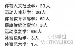 哈爾濱體育學(xué)院考研難度怎么樣？復(fù)試刷人厲害嗎？