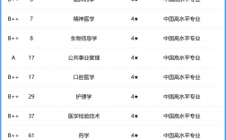2024年哈爾濱醫(yī)科大學(xué)的排名