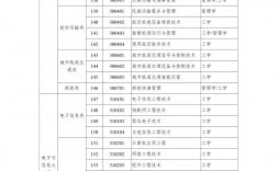 獲學(xué)士學(xué)位學(xué)科門類怎么填