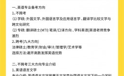 英語專業考研學碩和專碩的區別