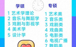 藝術(shù)類考研最簡(jiǎn)單的專業(yè)