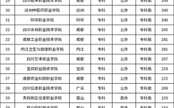 公辦大專200多分上什么大學