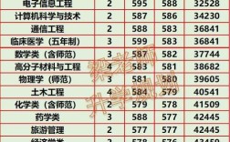 延邊大學(xué)體育系分?jǐn)?shù)線