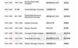 斯坦福大學世界排名