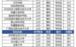 本科大學?？茖I的學校