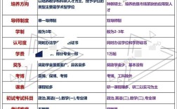 本碩和專碩的區別 含金量