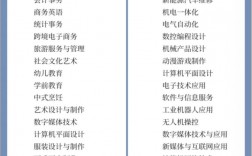 大同二職中有什么專業(yè)