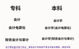 普通人自考會計證怎么考需要什么條件