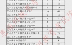 2024年利川各高中錄取分數(shù)線